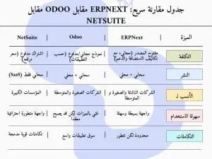 مقارنة بين ERPNext وOdoo وNetSuite