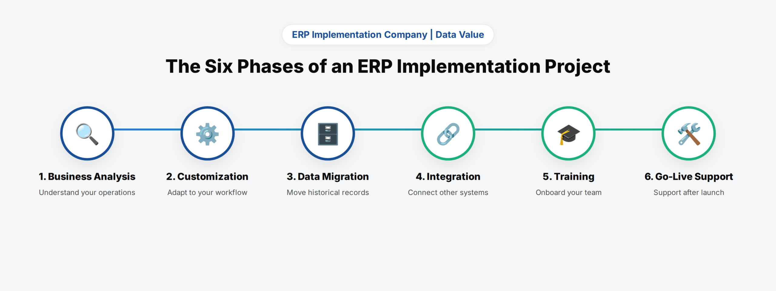 ERP Implementation Company