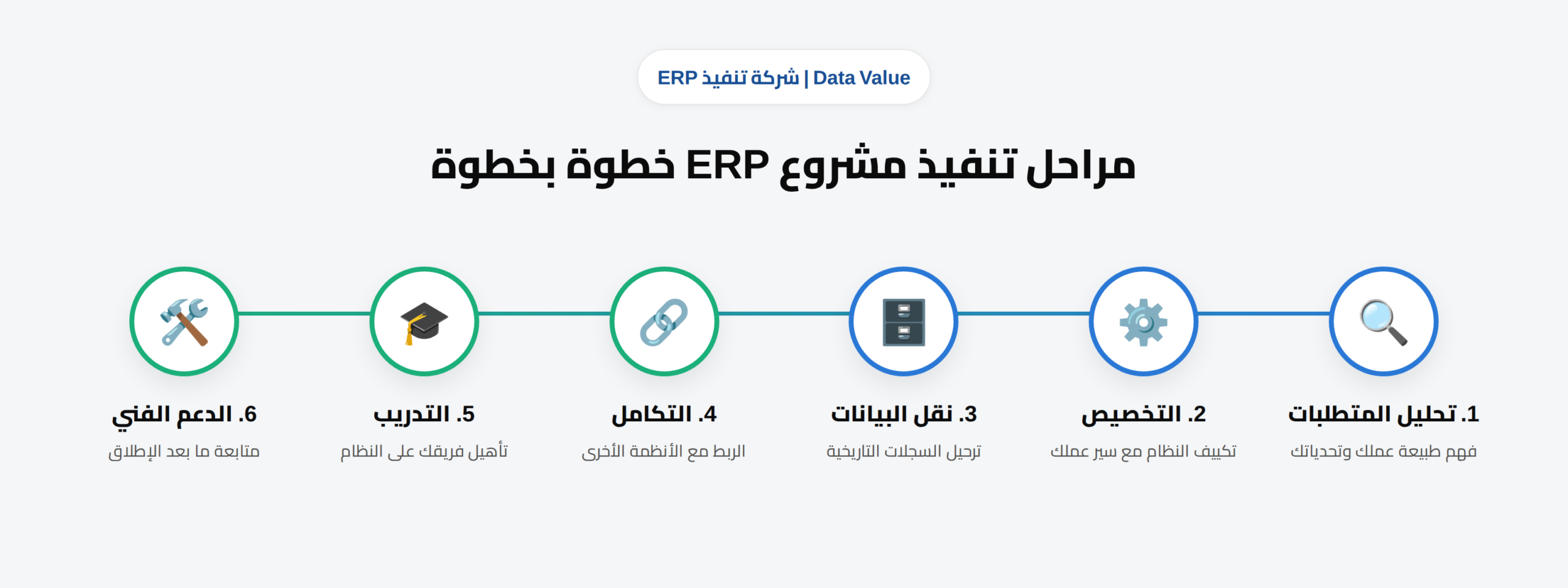 شركة تنفيذ ERP في مصر