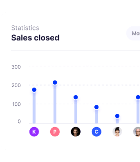 Analyze sales performance and provide comprehensive reports on performance and trends.