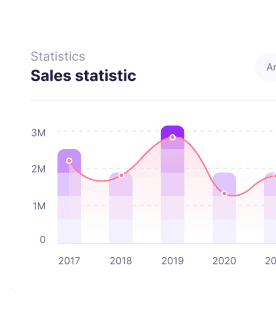 Analyze the performance of points of sale and provide reports on sales and inventory to make management decisions.