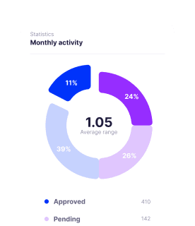 Follow up on representatives, warehouse balances, sales and collections operations , and the itinerary of each representative through the  system.