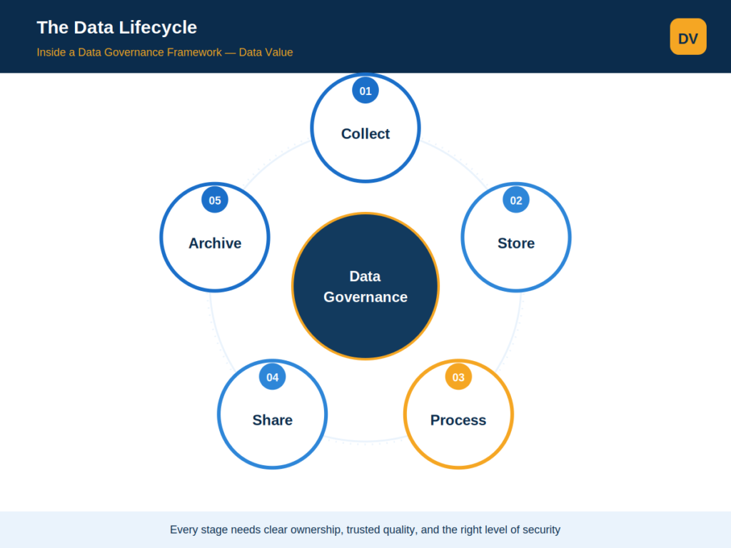 data governance