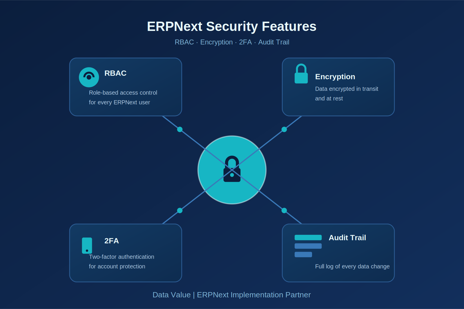 ERPNext regulatory compliance