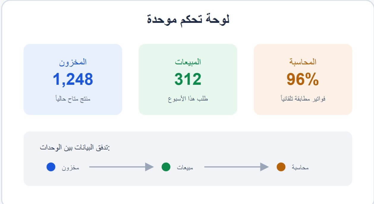 ERPNext للتجارة الإلكترونية