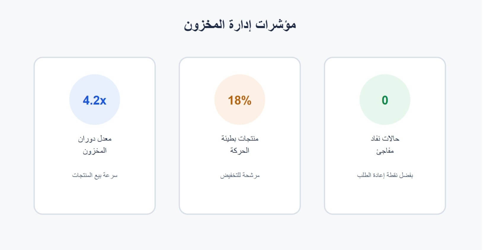 إدارة المخزون للمتاجر الإلكترونية