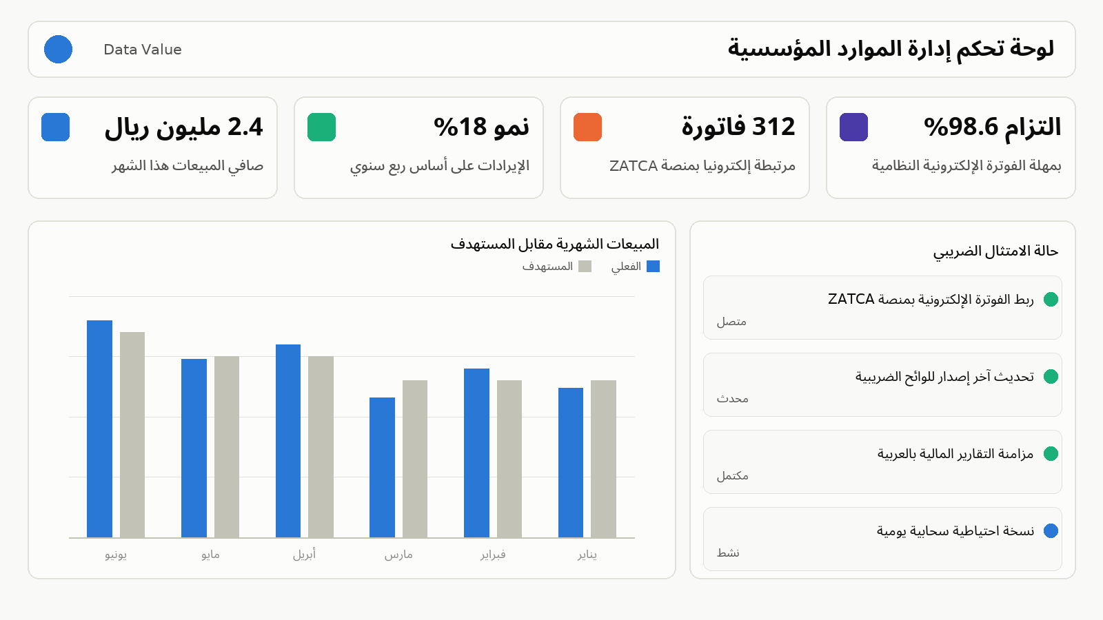 لوحة تحكم أفضل نظام ERP سحابي في السعودية تعرض مؤشرات الأداء الرئيسية للشركة